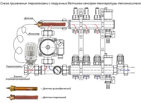 Термоголовка подачи тёплого пола