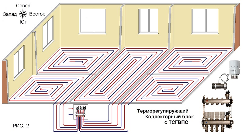 Управление системой отопления водяной Тёплый пол принцыпы построения